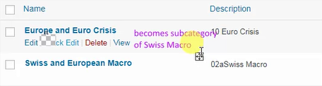Europe and Euro Crisis --> subcategory of Swiss and European Macro