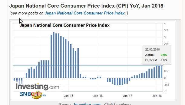 R62 Daily FX Graph Japan Consumer Price Index
