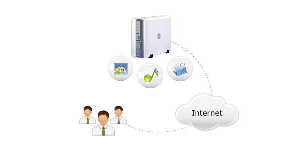 M89 Synology Connection Overview