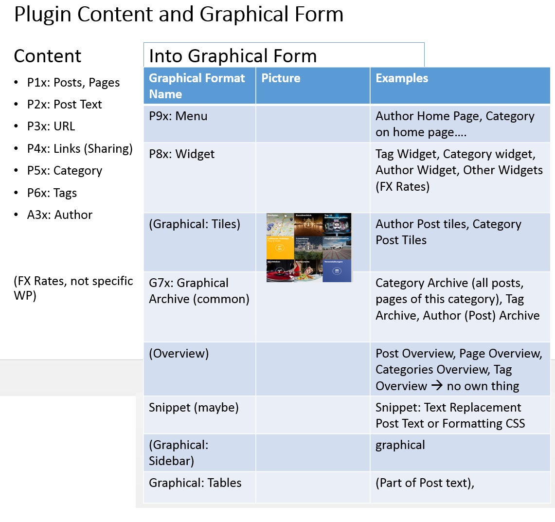P01 Plugin content and graphical form
