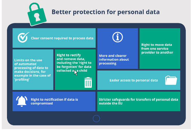 GDPR Overview