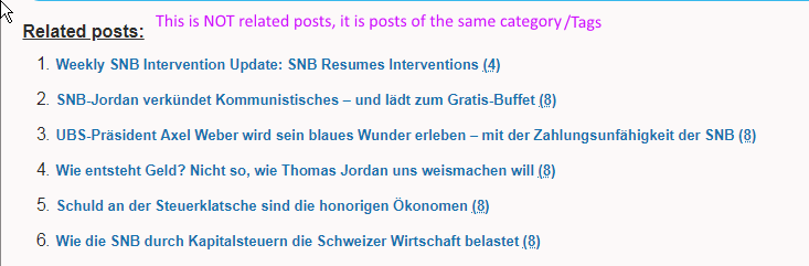 Related Posts Implemented Posts of same Category