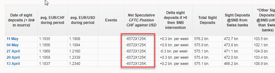 CHF Spec Position Same Values