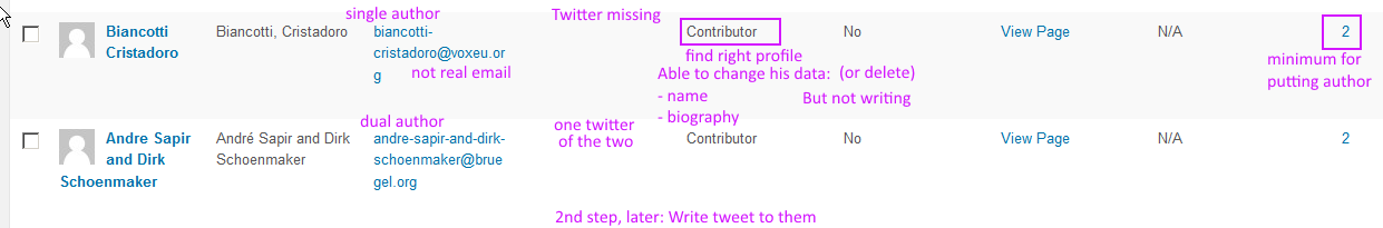 Twitter Missing Role Profile