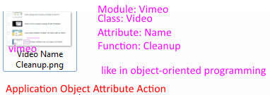 Media Object Application Object Attribute Action