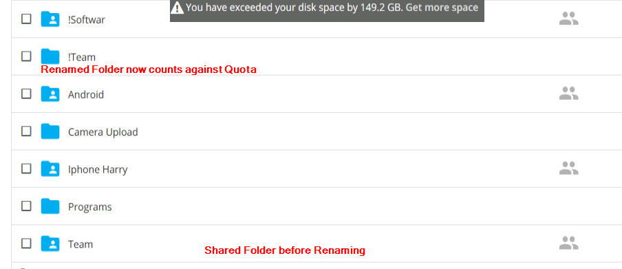 Renamed Shared Folder Counts against Quota