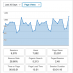 Google Analytics Page Views